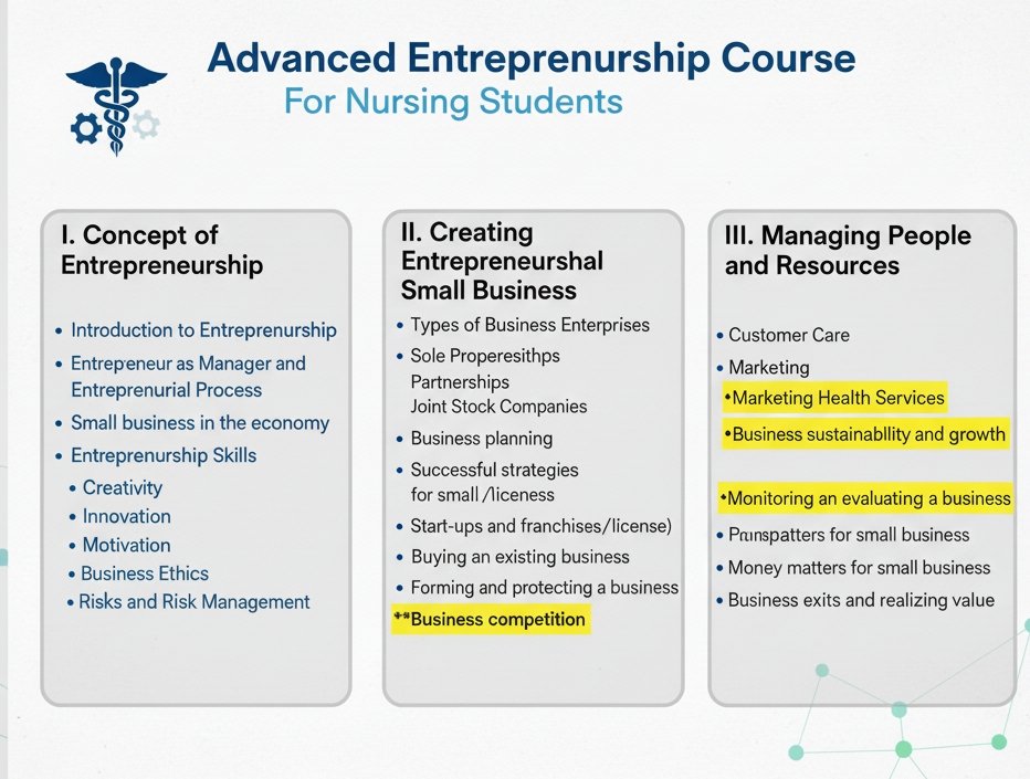 Entrepreneurship for nurses and midwives