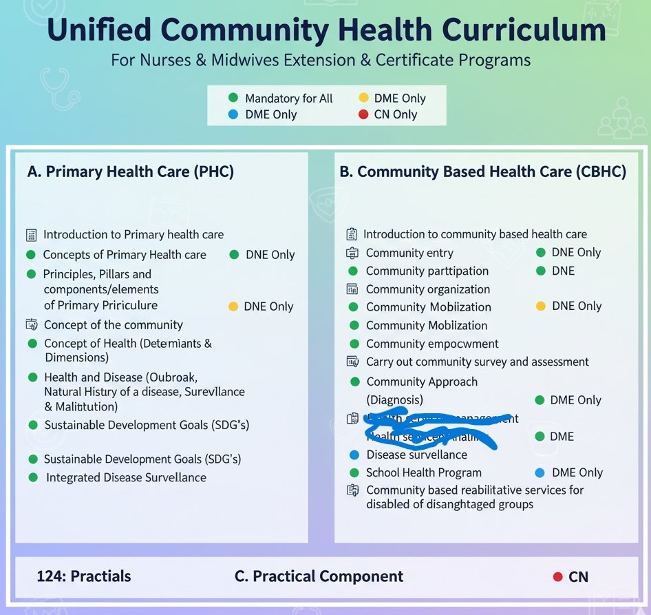 PHC, CBHC, Community Health